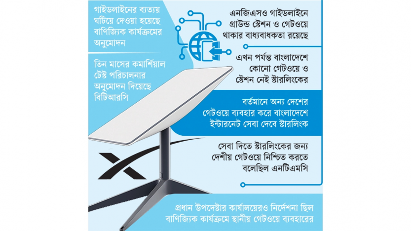 স্টারলিংককে ‘এক্সট্রা খাতির’